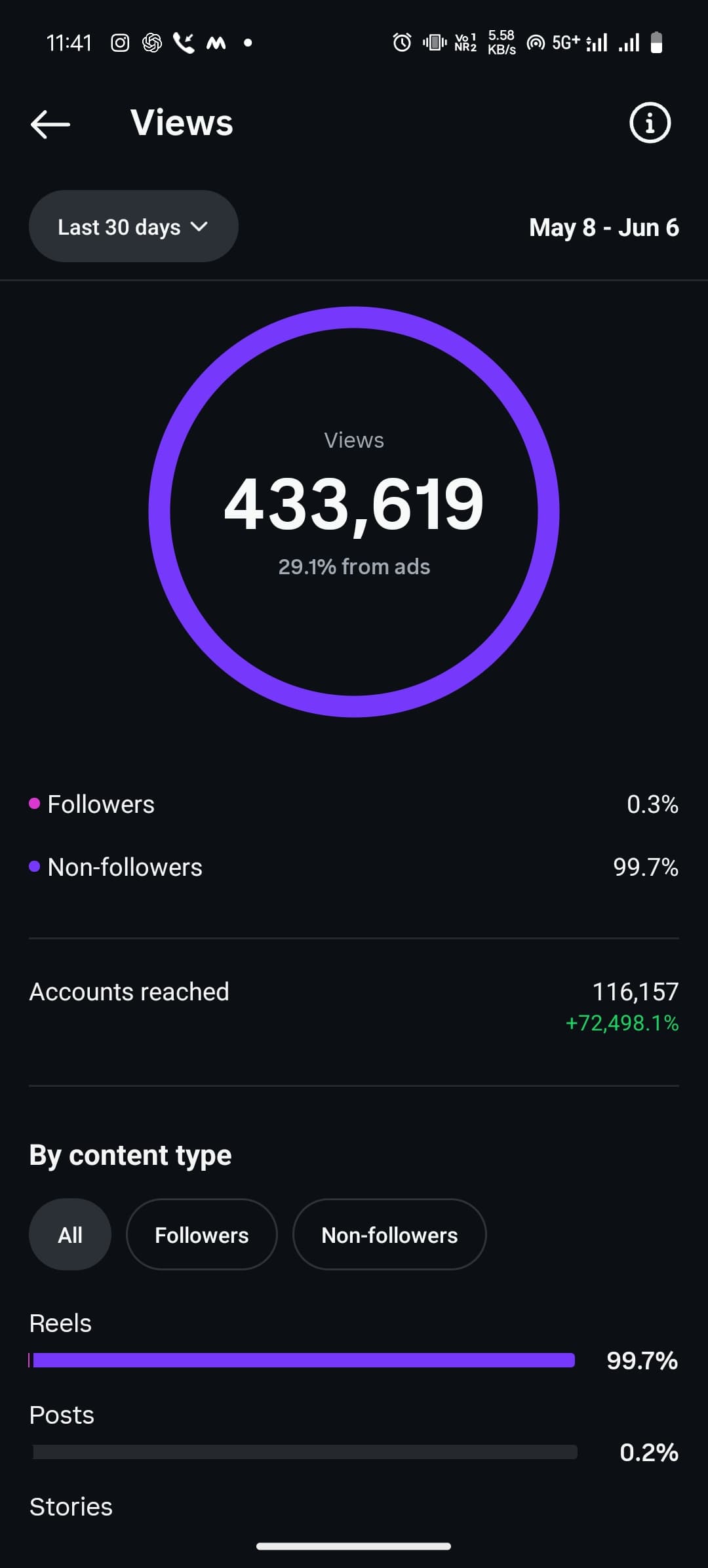 Instagram Views